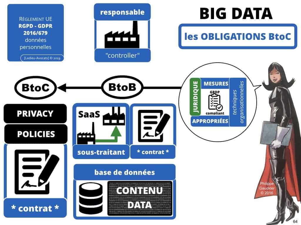 233-20-03-2019-le-droit-du-BIG-DATA-technique-et-droit-du-numerique-expliques-en-BD-©Ledieu-Avocats-Constellation-Avocats.064-1024x768