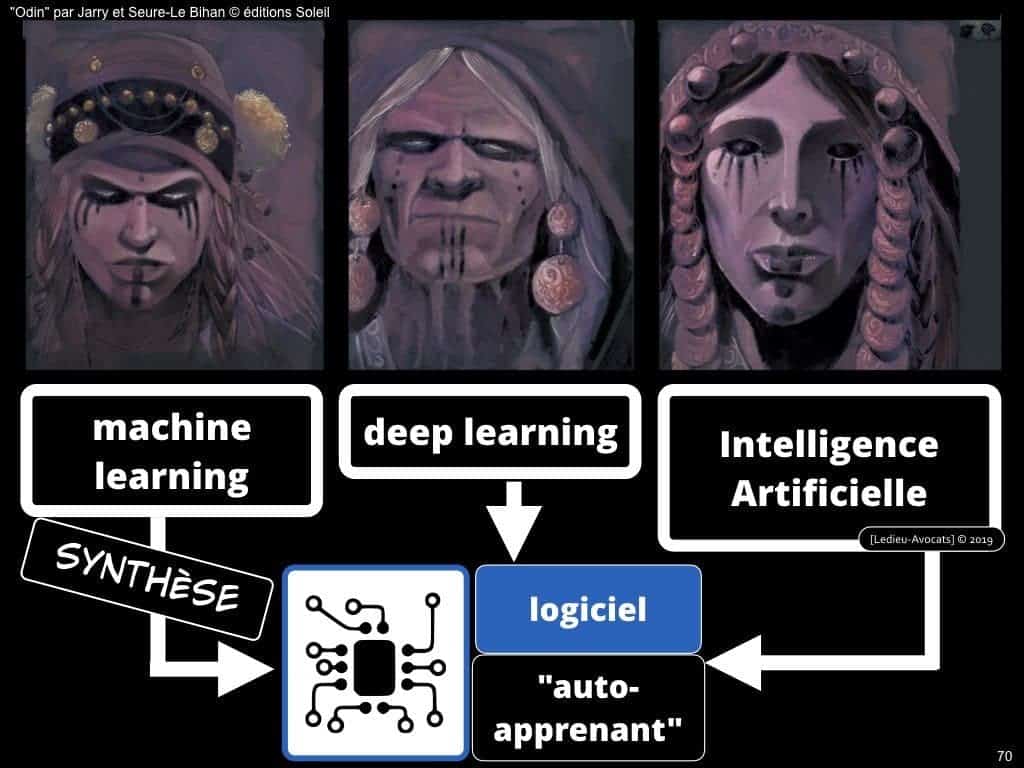 Le droit du BIG DATA expliqué en BD [colloque ACPR 21 mars 2019]