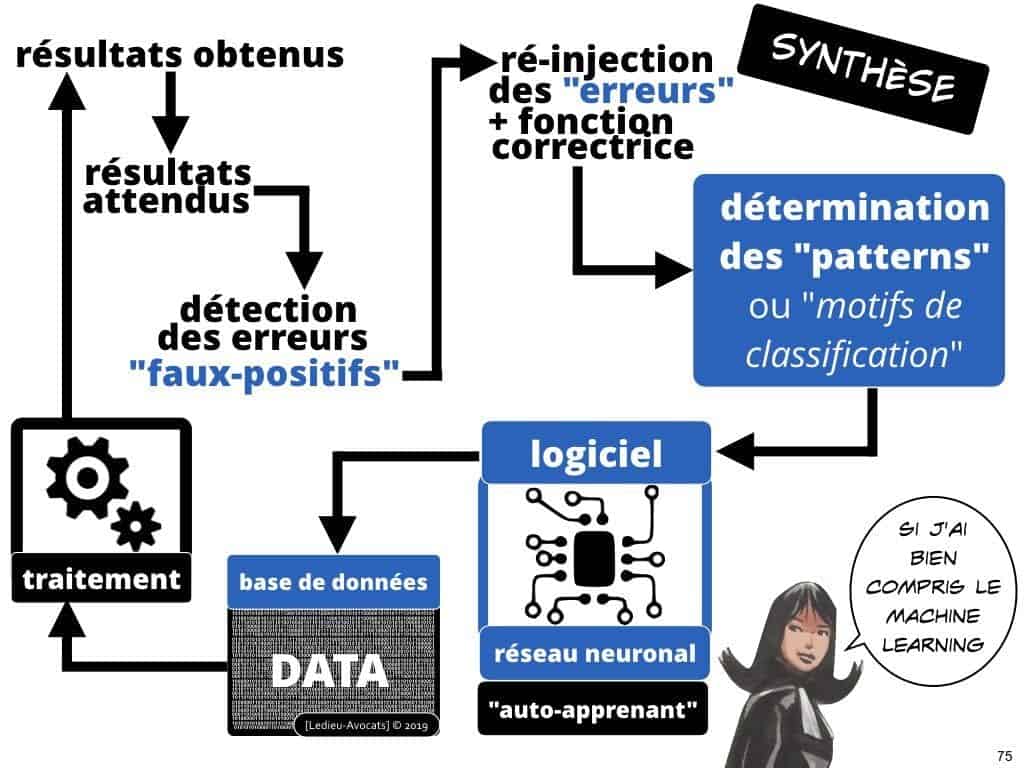 Le droit du BIG DATA expliqué en BD [colloque ACPR 21 mars 2019]
