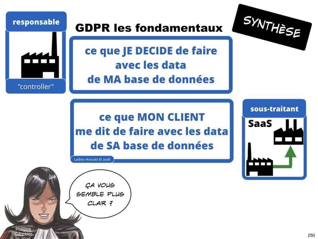RGPD la protection des données personnelles des entreprises