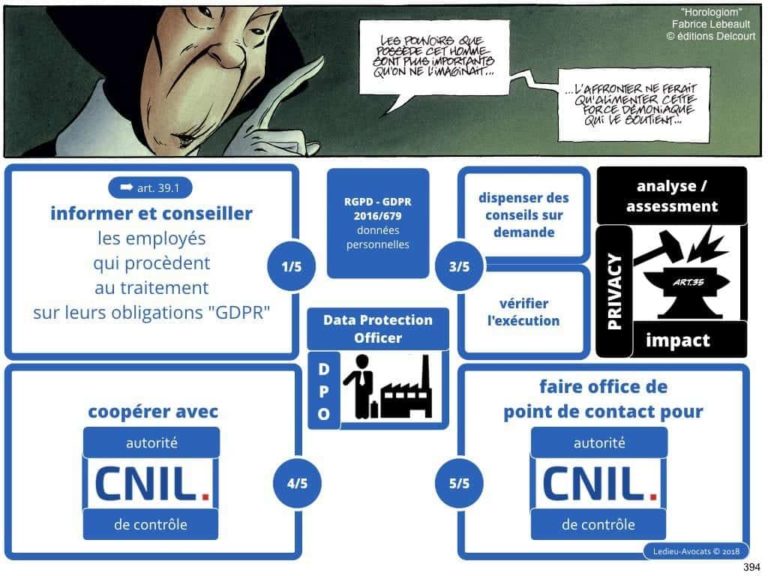 235-RGPD-GDPR-e-Privacy-SYNTHESE-audit-contrat-Constellation-Avocats-©Ledieu-Avocats.394-1024x768