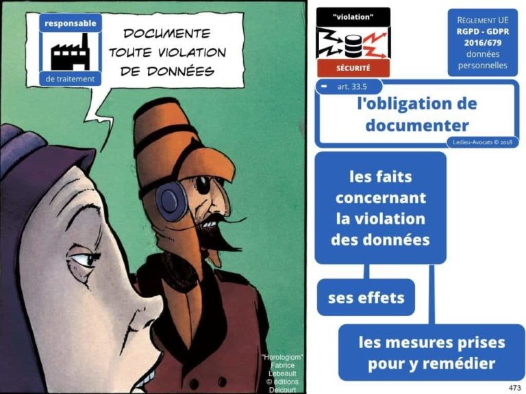 235-RGPD-GDPR-e-Privacy-SYNTHESE-audit-contrat-Constellation-Avocats-©Ledieu-Avocats.473-1024x768