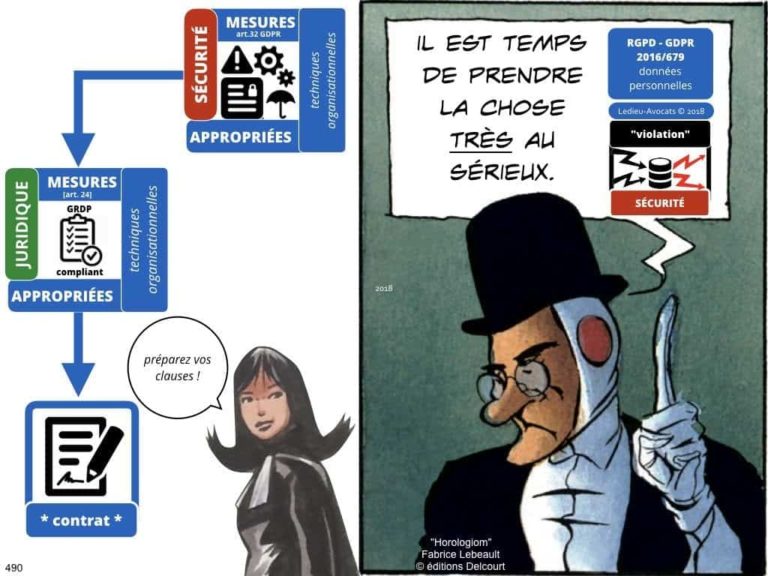 235-RGPD-GDPR-e-Privacy-SYNTHESE-audit-contrat-Constellation-Avocats-©Ledieu-Avocats.490-1024x768