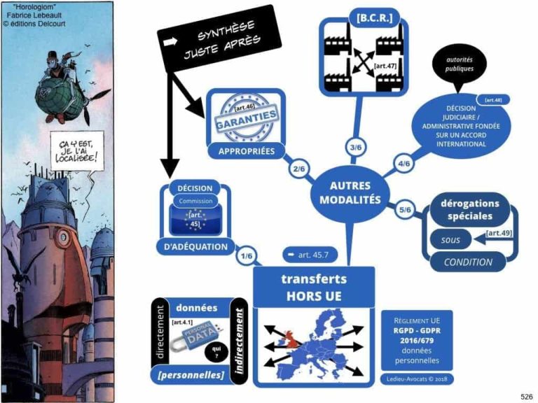 235-RGPD-GDPR-e-Privacy-SYNTHESE-audit-contrat-Constellation-Avocats-©Ledieu-Avocats.526-1024x768
