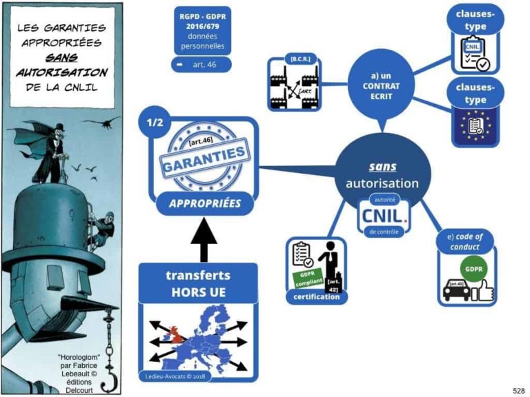 235-RGPD-GDPR-e-Privacy-SYNTHESE-audit-contrat-Constellation-Avocats-©Ledieu-Avocats.528-1024x768