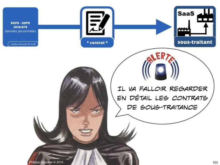 235-RGPD-GDPR-e-Privacy-SYNTHESE-audit-contrat-Constellation-Avocats-©Ledieu-Avocats.533-1024x768