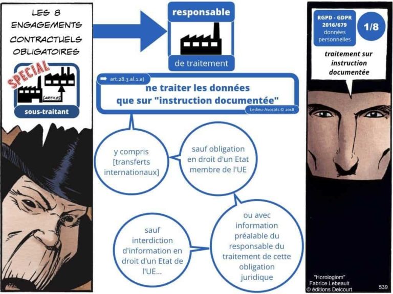 235-RGPD-GDPR-e-Privacy-SYNTHESE-audit-contrat-Constellation-Avocats-©Ledieu-Avocats.539-1024x768