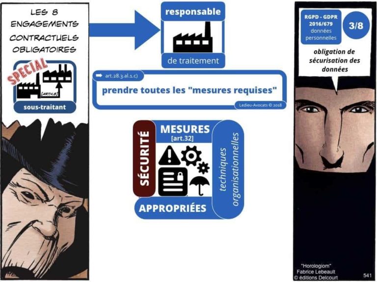 235-RGPD-GDPR-e-Privacy-SYNTHESE-audit-contrat-Constellation-Avocats-©Ledieu-Avocats.541-1024x768