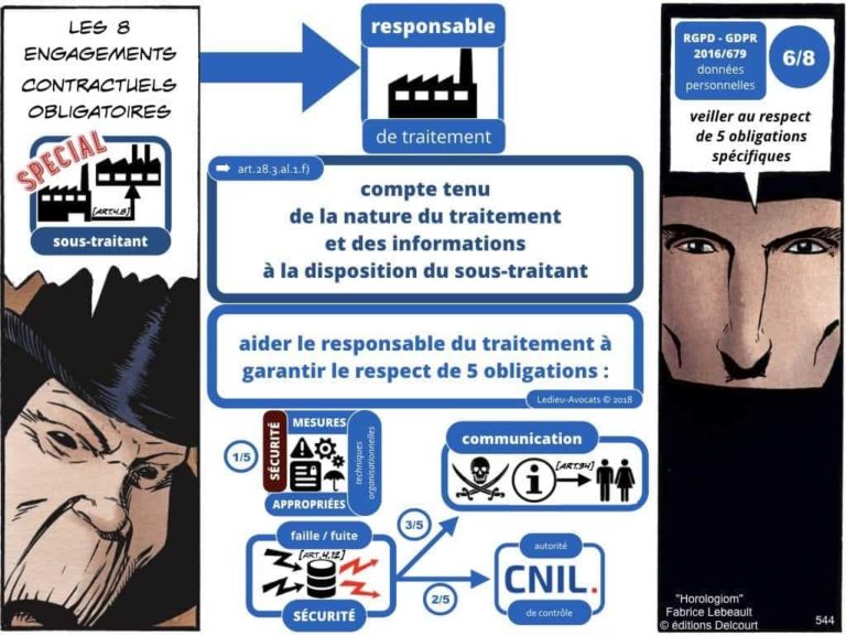 235-RGPD-GDPR-e-Privacy-SYNTHESE-audit-contrat-Constellation-Avocats-©Ledieu-Avocats.544-1024x768