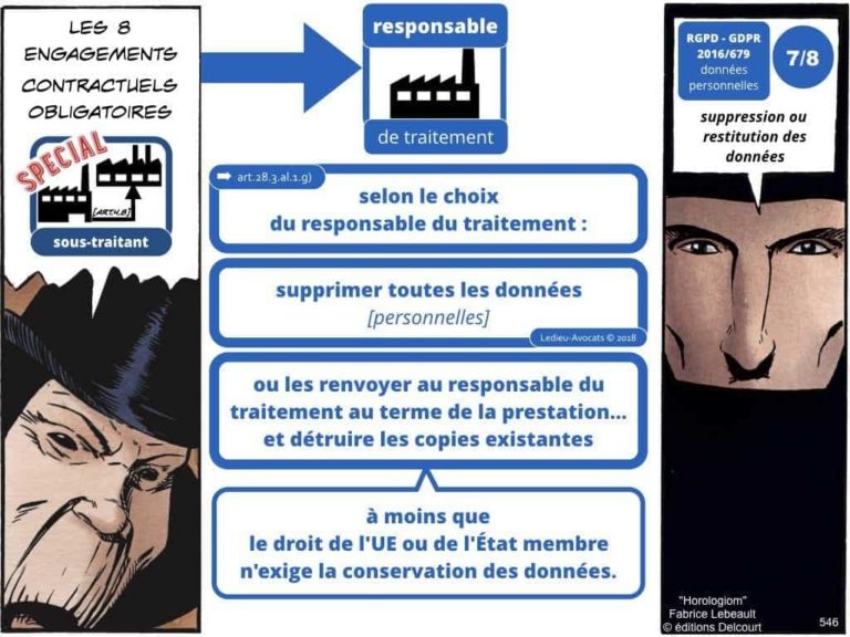 235-RGPD-GDPR-e-Privacy-SYNTHESE-audit-contrat-Constellation-Avocats-©Ledieu-Avocats.546-1024x768
