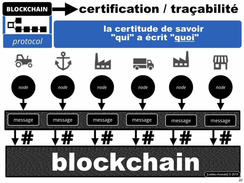 blockchain à quoi ça sert ? par [Ledieu-Avocats]