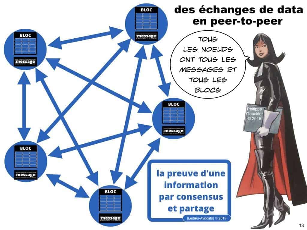 Blockchain de certification et de traçabilité ?