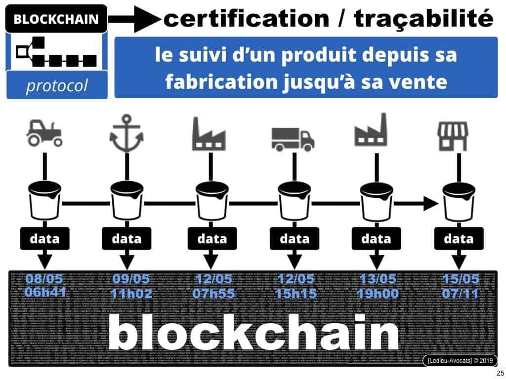 Blockchain de certification et de traçabilité ?