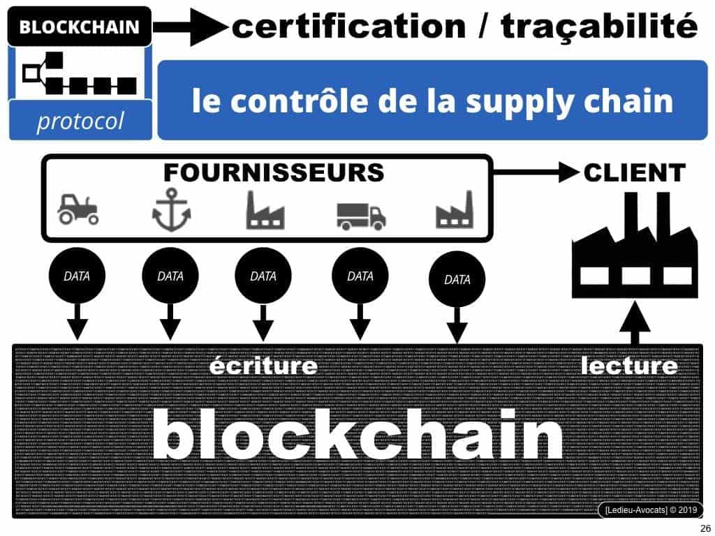 Blockchain de certification et de traçabilité ?