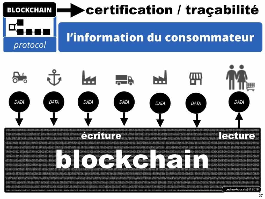 Blockchain de certification et de traçabilité ?