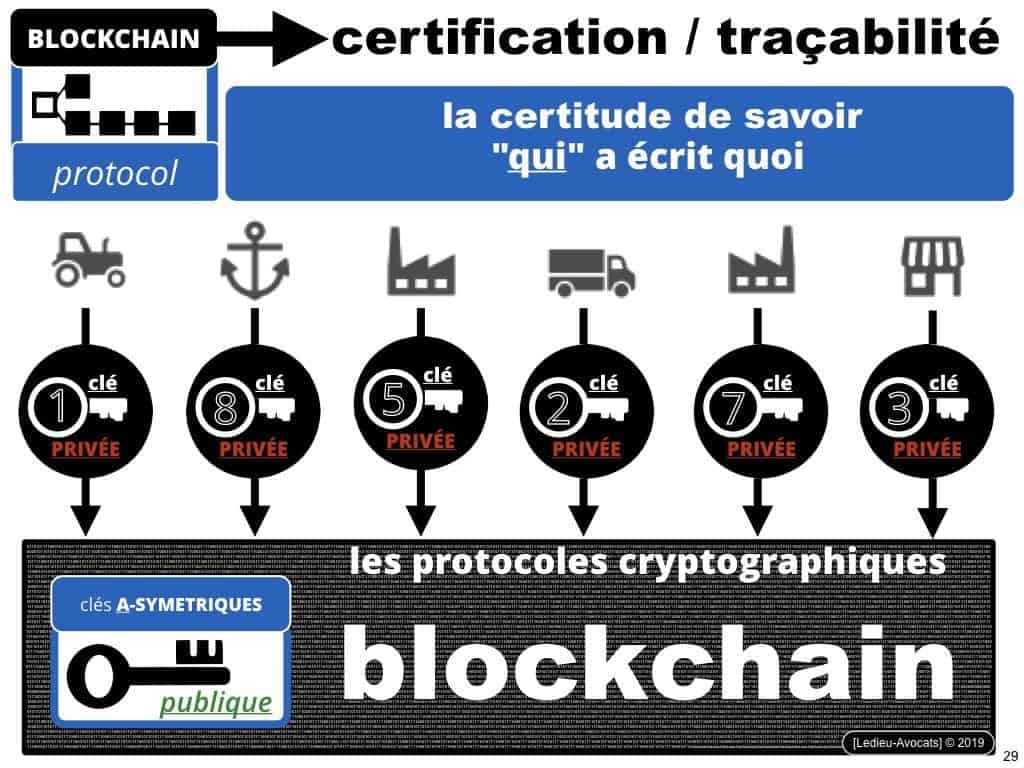 Blockchain de certification et de traçabilité ?