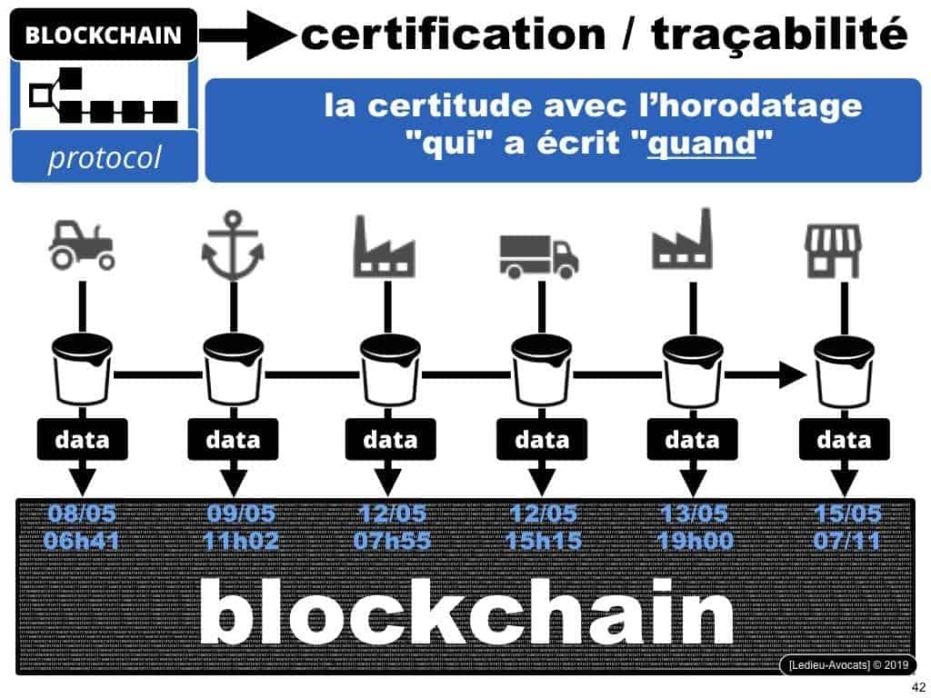 Blockchain de certification et de traçabilité ?