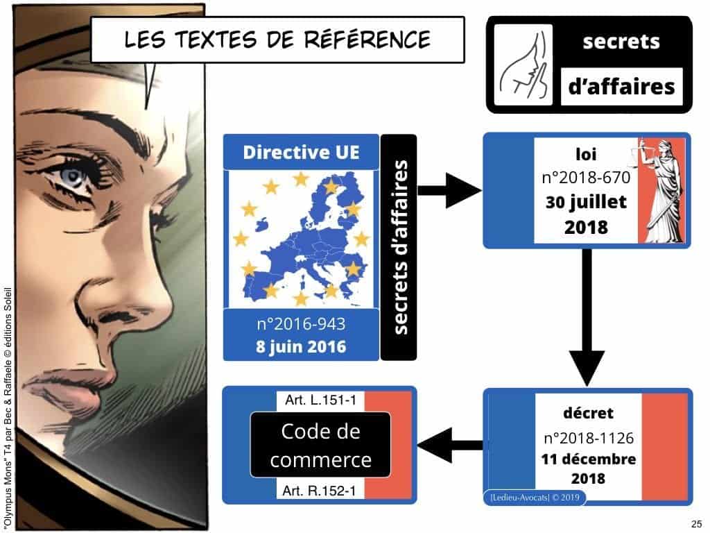 Confidentialité secrets d’affaires et Non Disclosure Agreement