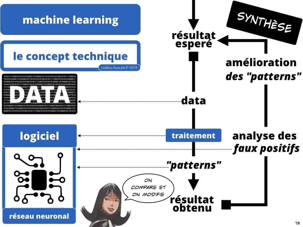 Intelligence artificielle et machine learning COMMENT ça MARCHE