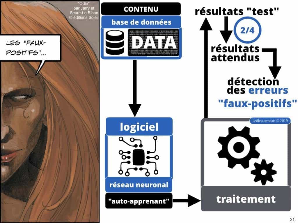 Intelligence artificielle et machine learning COMMENT ça MARCHE