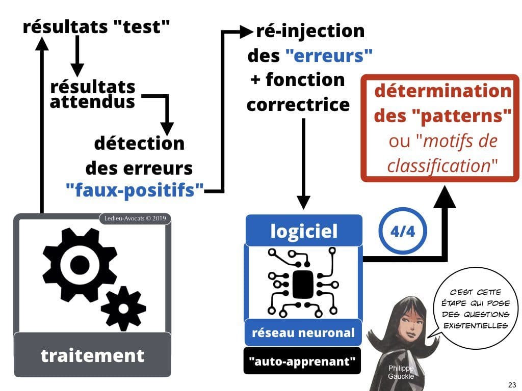 Intelligence artificielle et machine learning COMMENT ça MARCHE