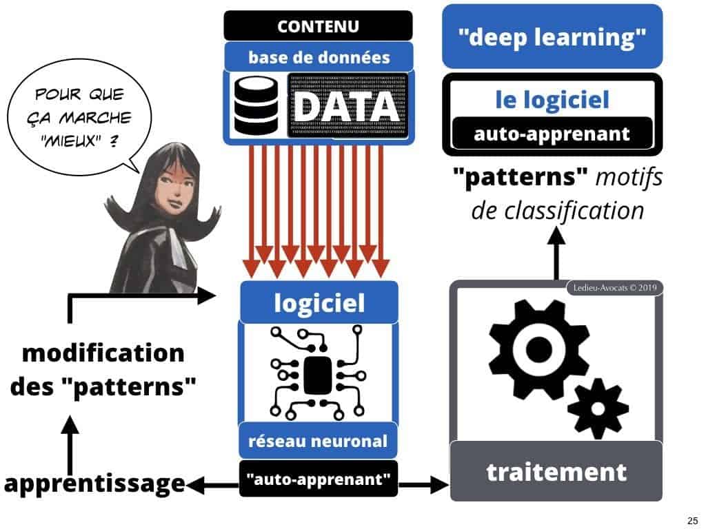 Intelligence artificielle et machine learning COMMENT ça MARCHE