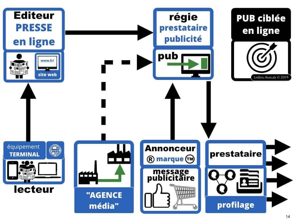 RGPD et publicité ciblée en ligne [jurisprudence 2018-2019]