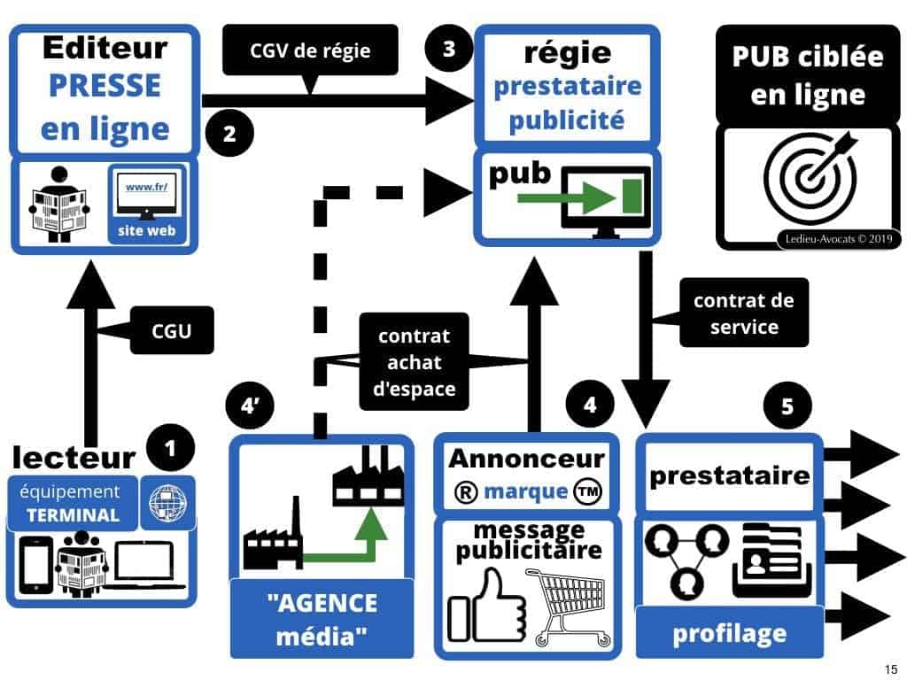 RGPD et publicité ciblée en ligne [jurisprudence 2018-2019]