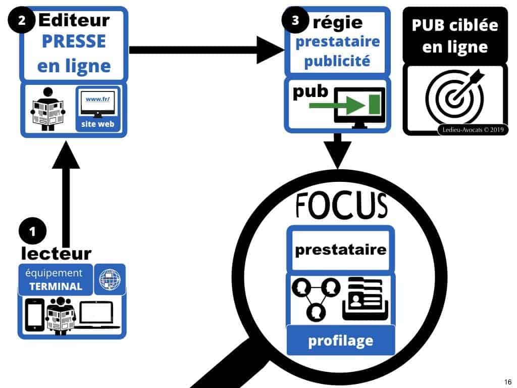 RGPD et publicité ciblée en ligne [jurisprudence 2018-2019]