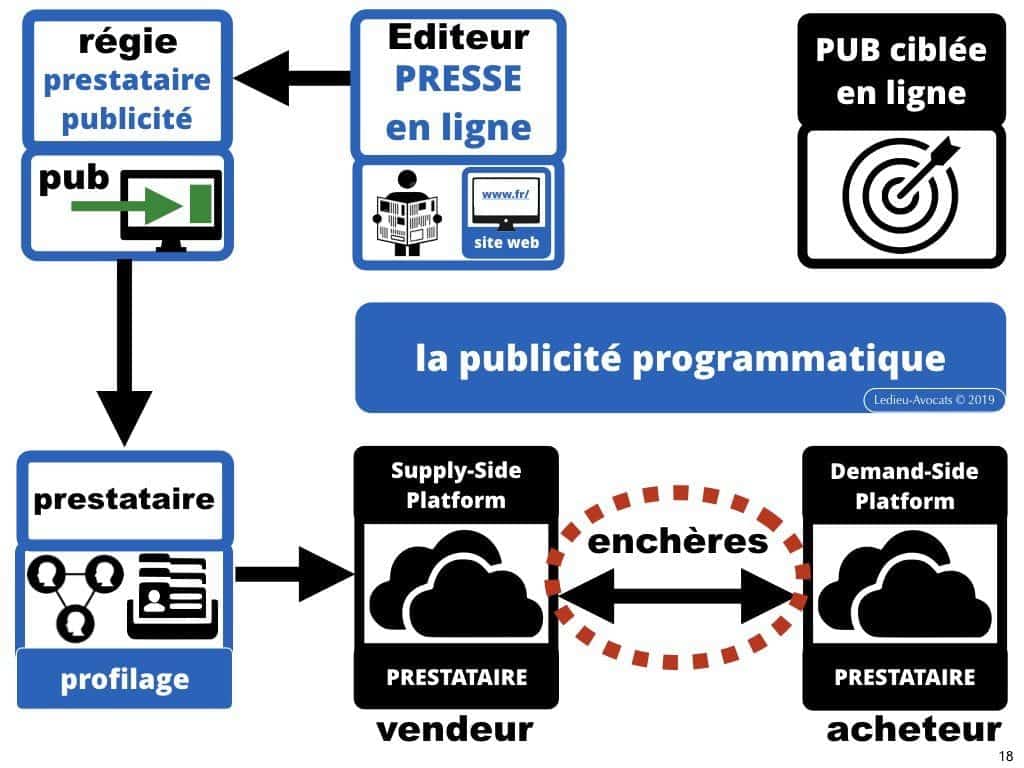 RGPD et publicité ciblée en ligne [jurisprudence 2018-2019]