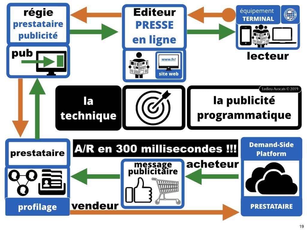 RGPD et publicité ciblée en ligne [jurisprudence 2018-2019]