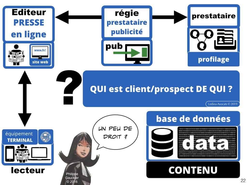RGPD et publicité ciblée en ligne [jurisprudence 2018-2019]
