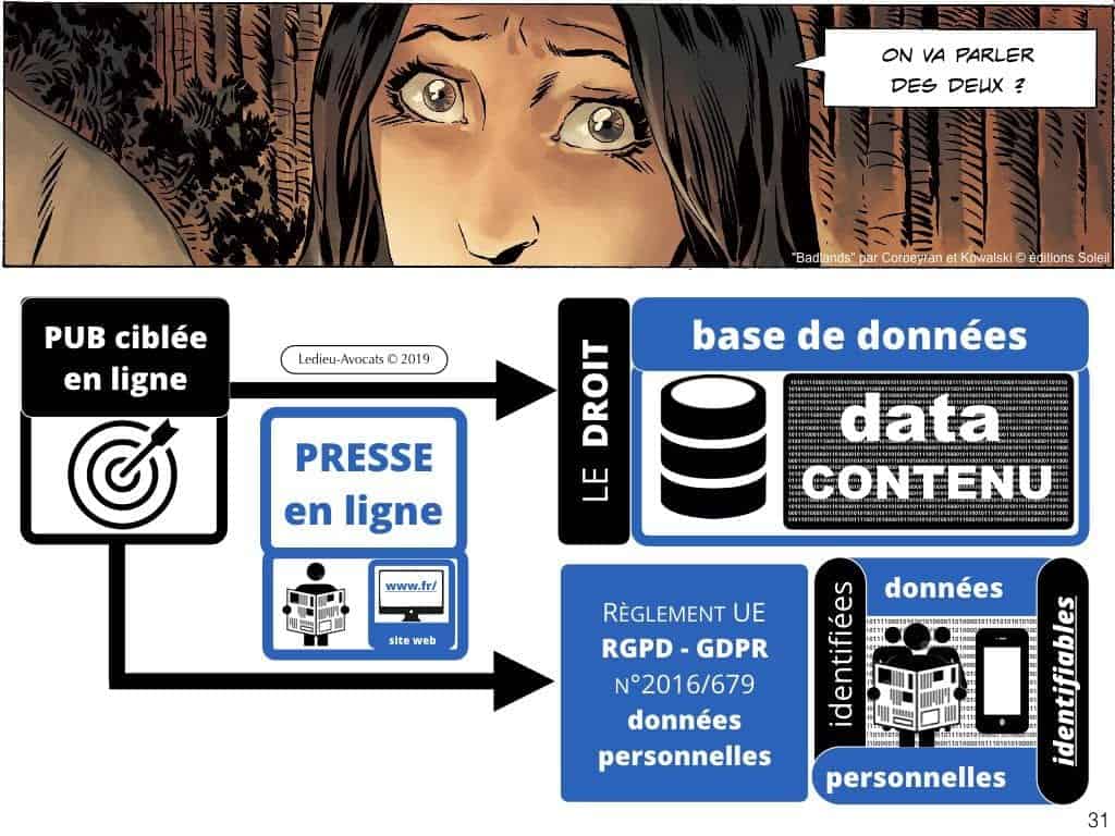 RGPD et publicité ciblée en ligne [jurisprudence 2018-2019]