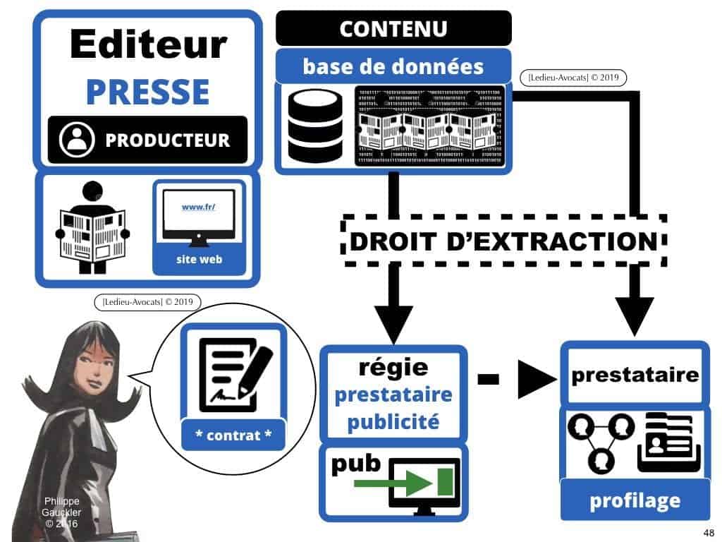 RGPD et publicité ciblée en ligne [jurisprudence 2018-2019]