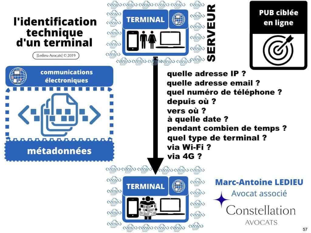 RGPD et publicité ciblée en ligne [jurisprudence 2018-2019]