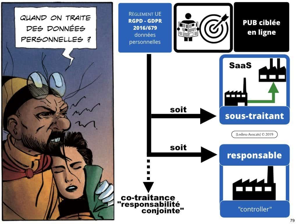 RGPD et publicité ciblée en ligne [jurisprudence 2018-2019]