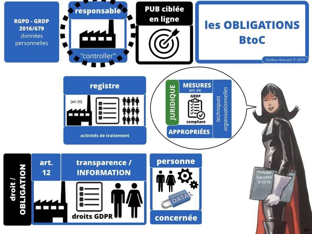 RGPD et publicité ciblée en ligne [jurisprudence 2018-2019]