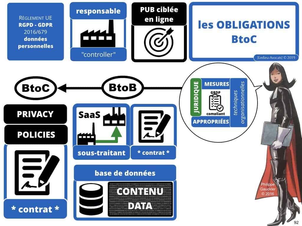 RGPD et publicité ciblée en ligne [jurisprudence 2018-2019]