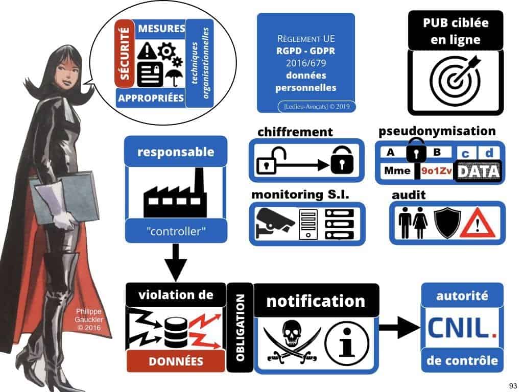 RGPD et publicité ciblée en ligne [jurisprudence 2018-2019]