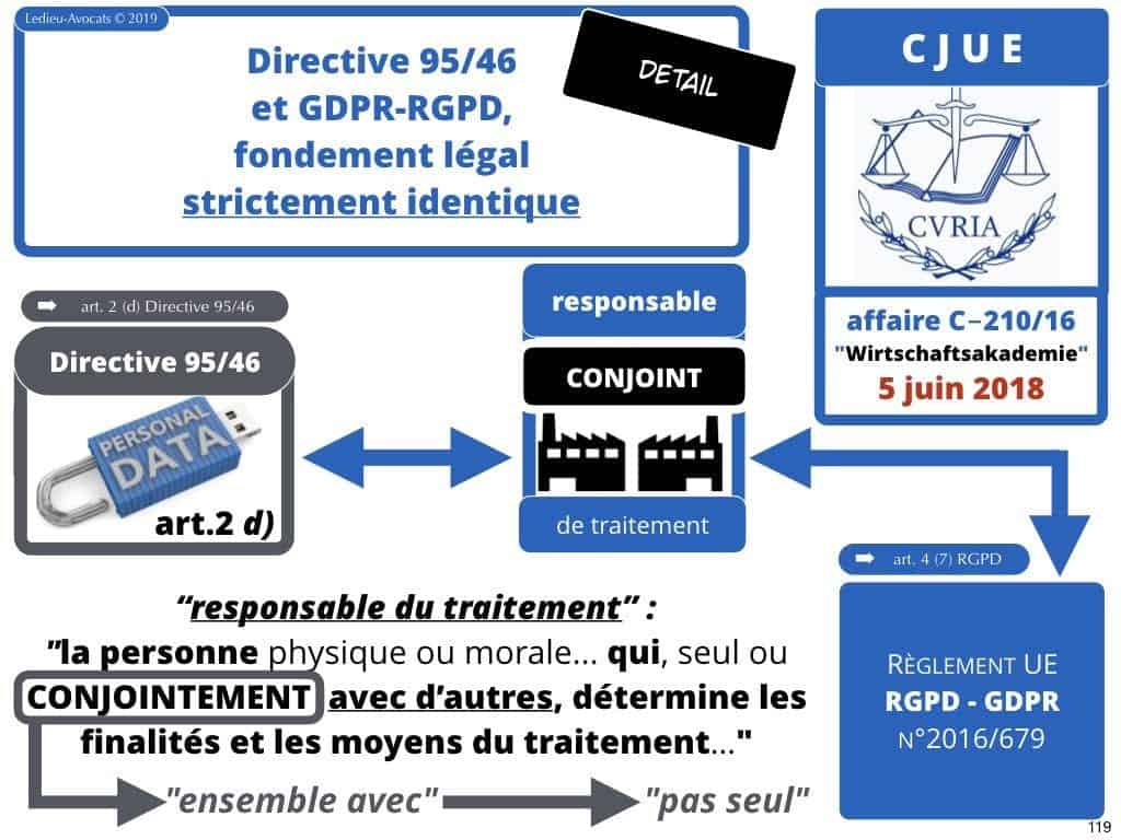 RGPD et publicité ciblée en ligne [jurisprudence 2018-2019]