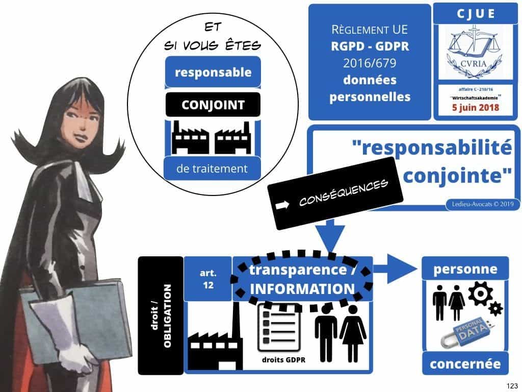 RGPD et publicité ciblée en ligne [jurisprudence 2018-2019]