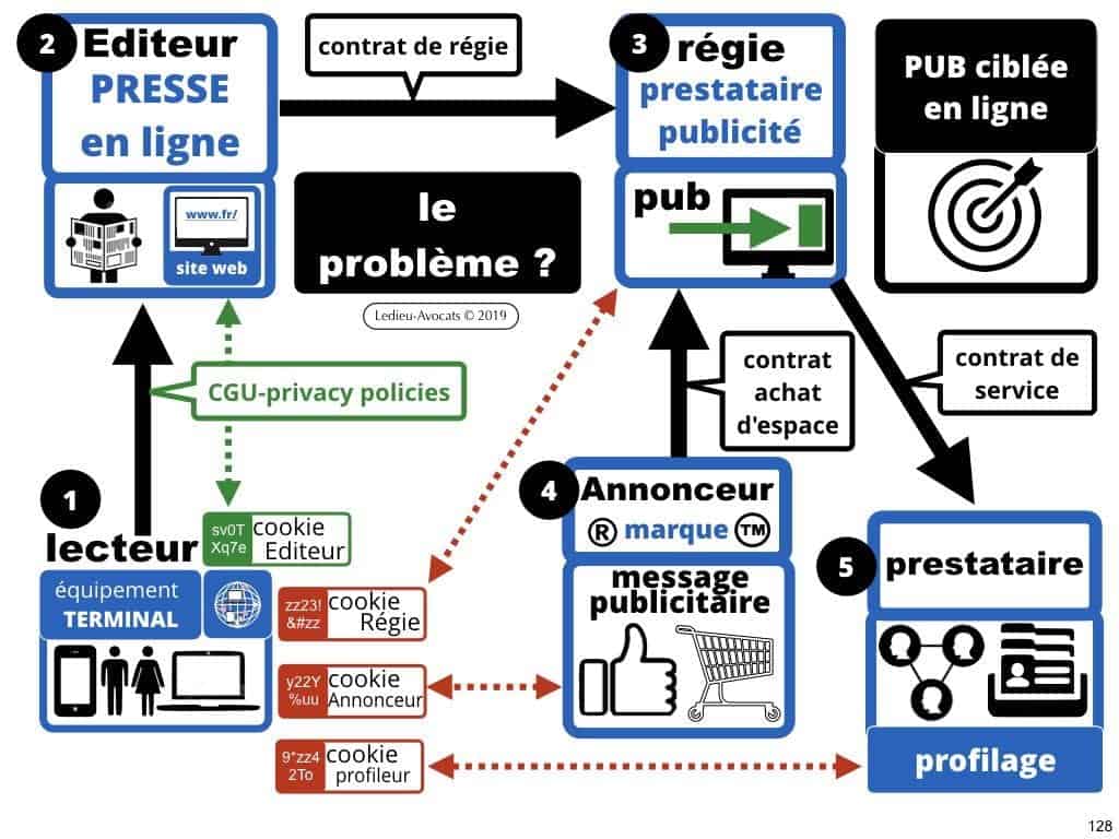 RGPD et publicité ciblée en ligne [jurisprudence 2018-2019]