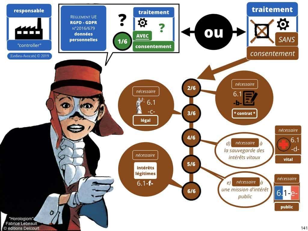 RGPD et publicité ciblée en ligne [jurisprudence 2018-2019]