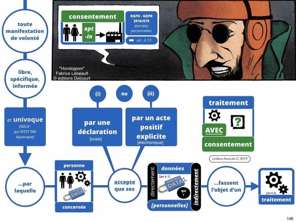 RGPD et publicité ciblée en ligne [jurisprudence 2018-2019]