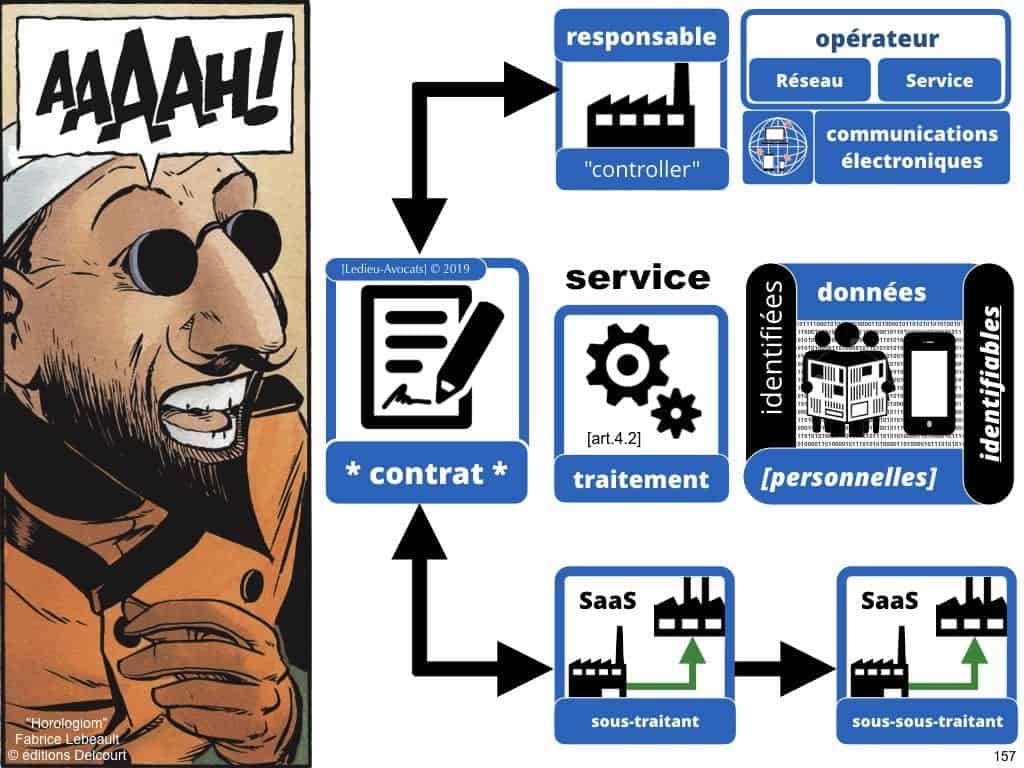 RGPD et publicité ciblée en ligne [jurisprudence 2018-2019]