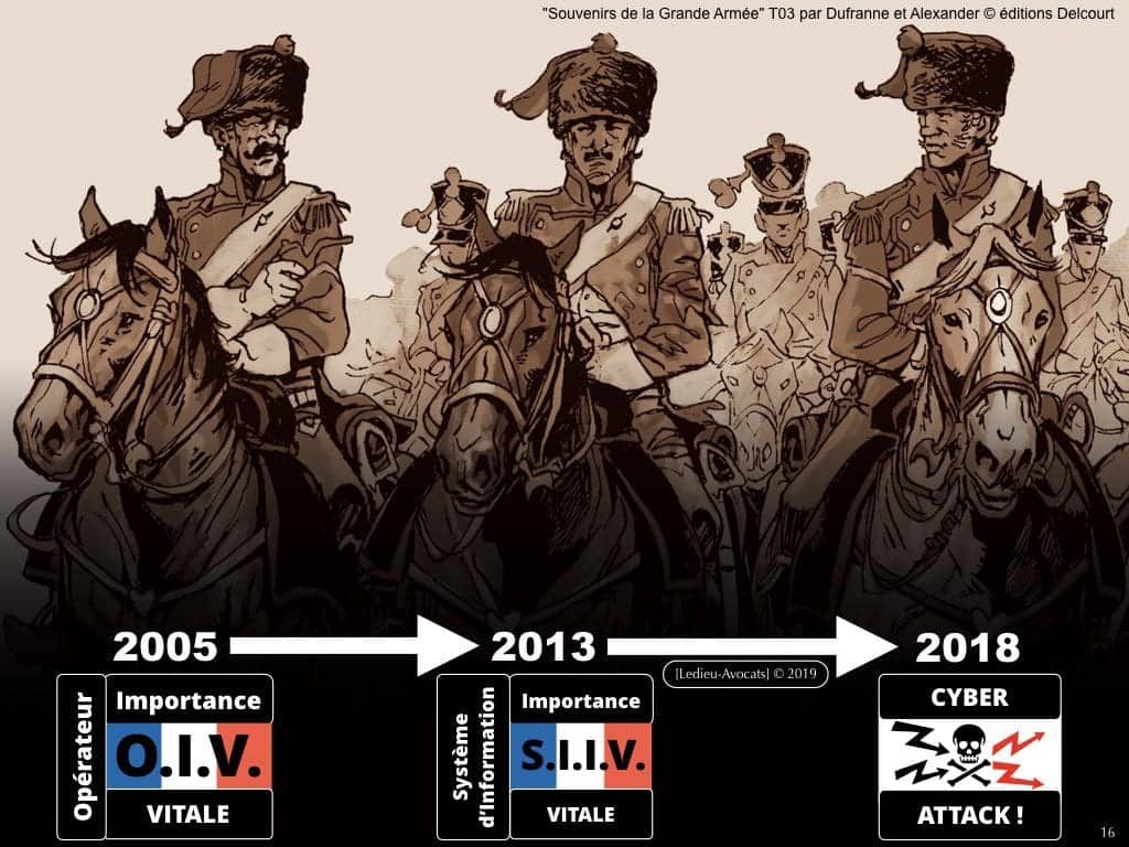 OIV et Système d'Information d'Importance Vitale [LPM 2013]