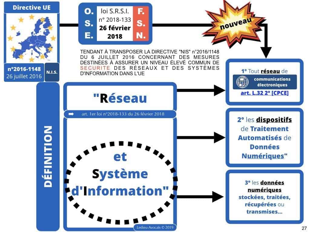 OIV et Système d'Information d'Importance Vitale [LPM 2013]
