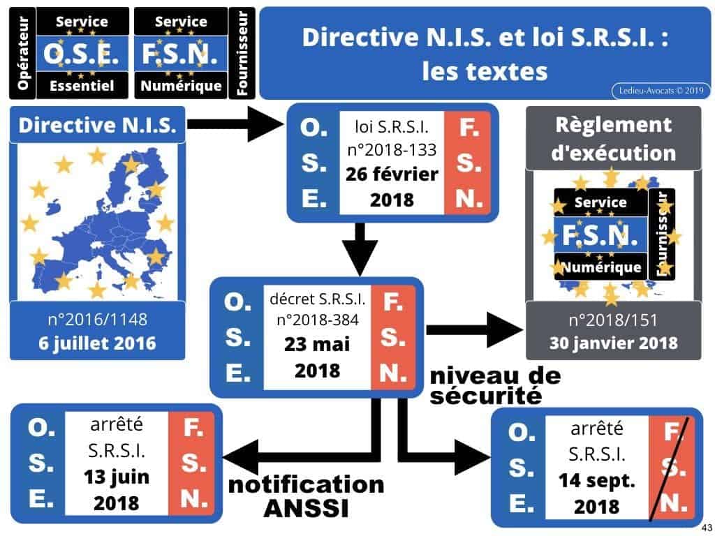 OIV et Système d'Information d'Importance Vitale [LPM 2013]