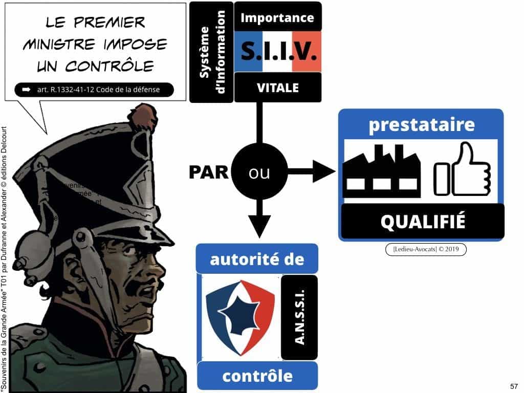 OIV et Système d'Information d'Importance Vitale [LPM 2013]