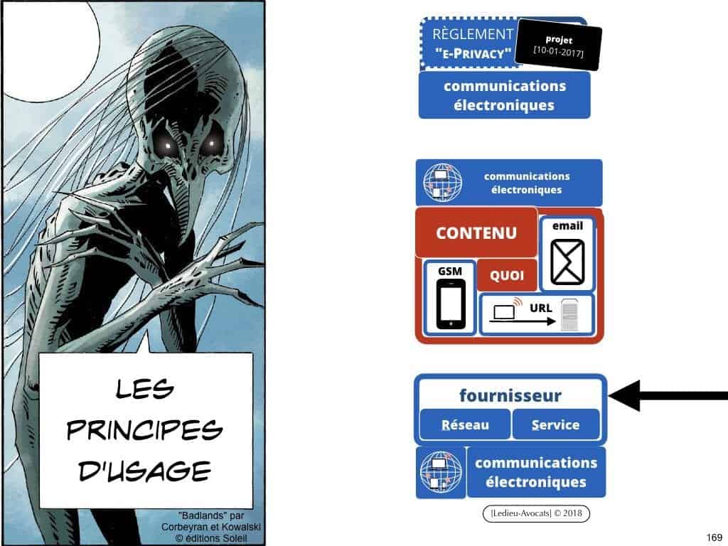 RGPD e-Privacy les données personnelles des entreprises